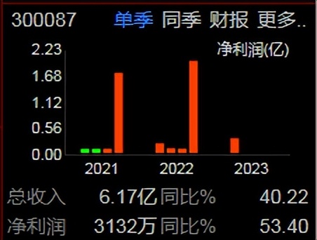 先正达成员、水稻种子之荃银高科（300087）
