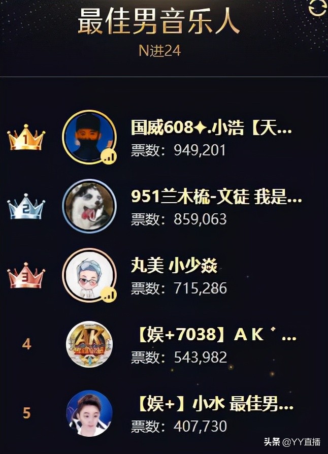 王小源文儿毕加索团战视频,毕加索文儿怎么回事