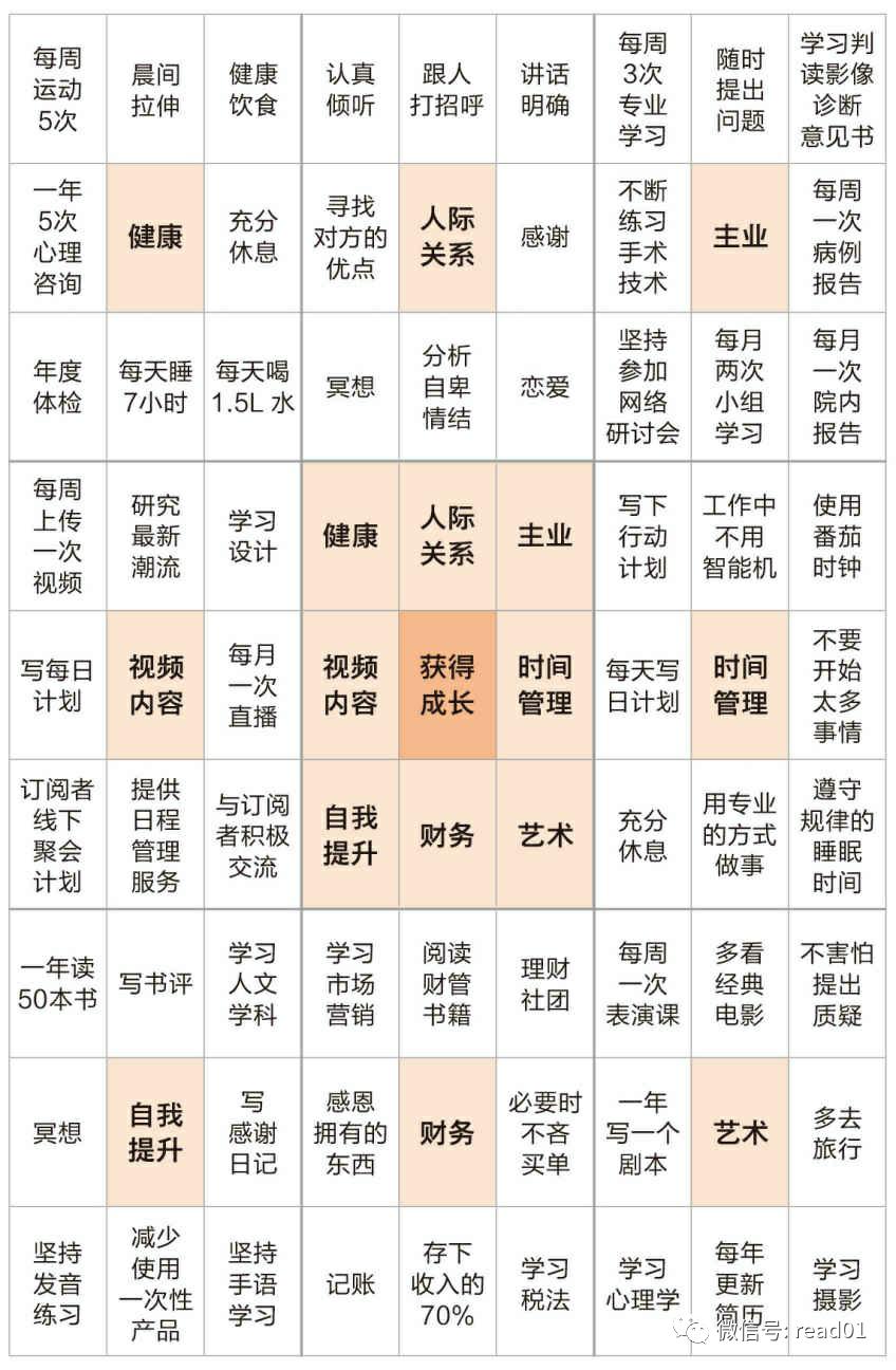 如何利用你的时间决定人生高度,业余时间改变你的人生