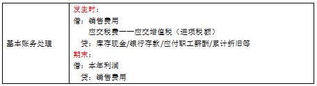会计初级实务第七章讲解,初级会计实务第七章利润的构成