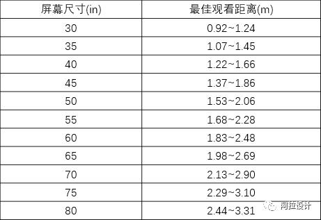 电视如何选择最合适,电视该怎么选记住这几点