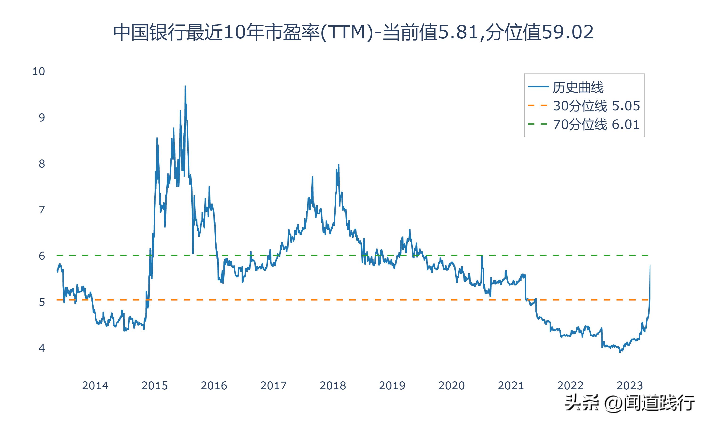 涓浗閾惰閭偍,涓浗閾惰閭偍閾惰