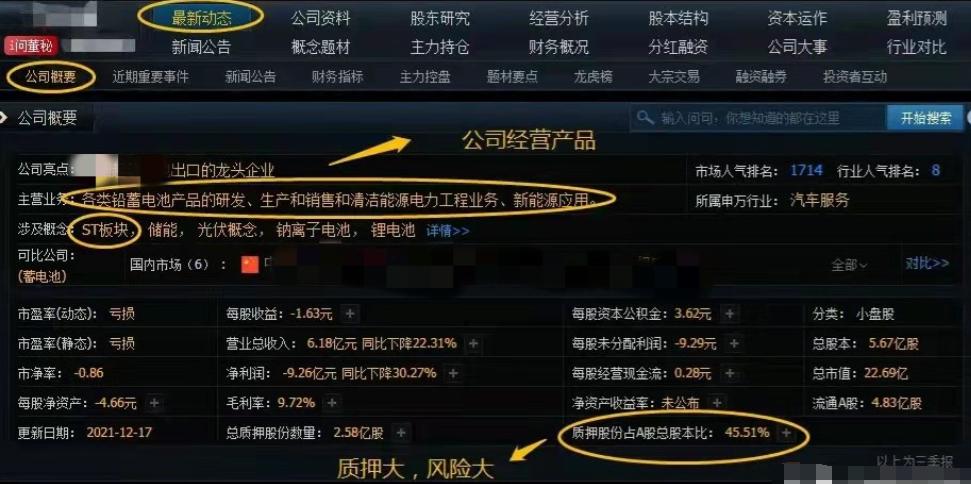 A股技术分析到底有没有用,a股技术分析