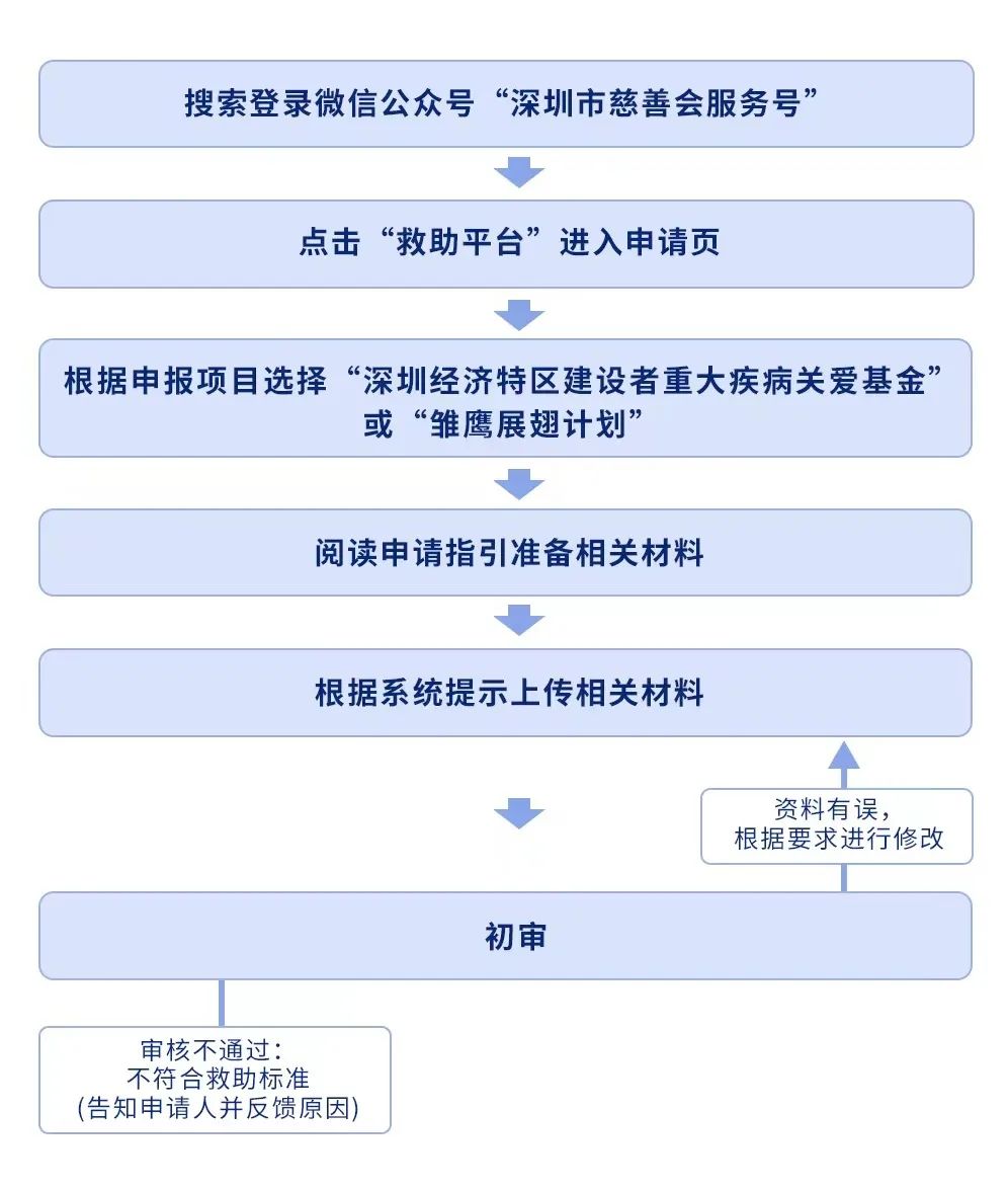 花费5万多大病保险能报多少,得了大病临时救助只有500块钱吗