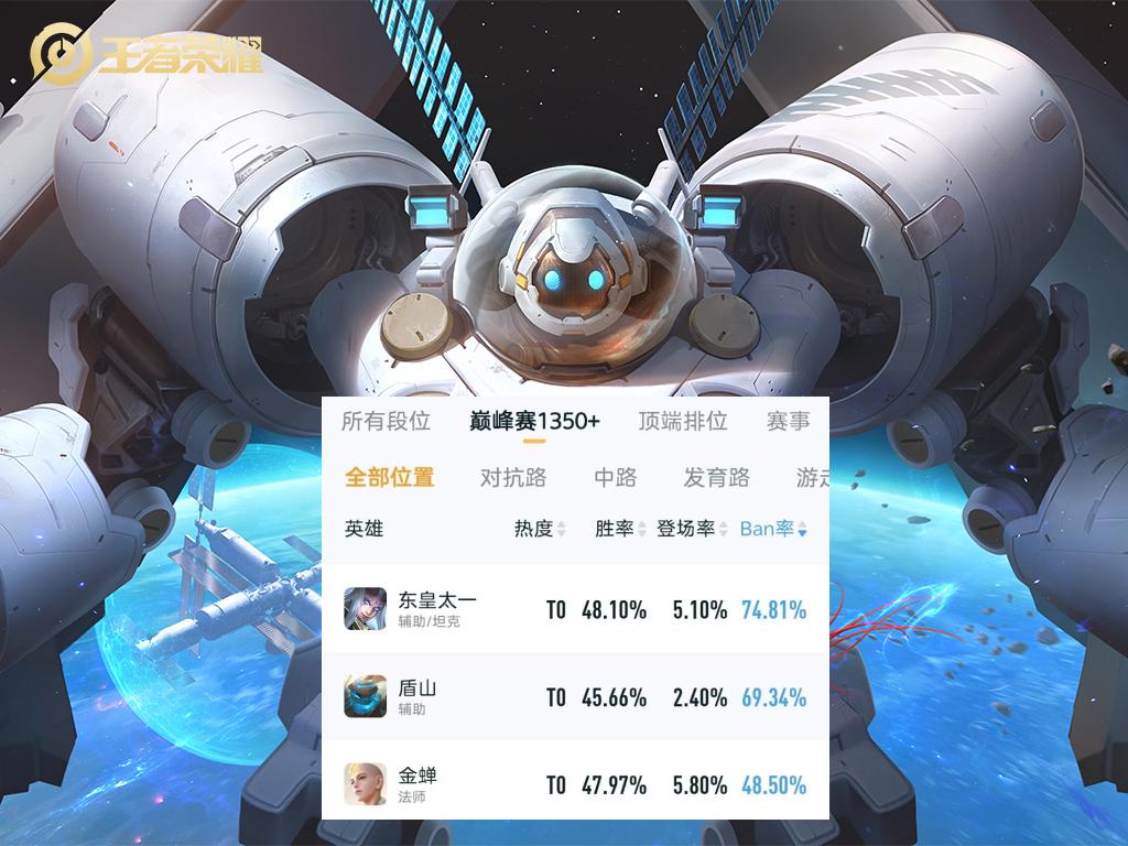 东皇太一版本改动,最新版本东皇太一不死流