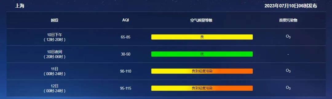 三伏天防暑通知,超长三伏天请收下这份防暑宝典