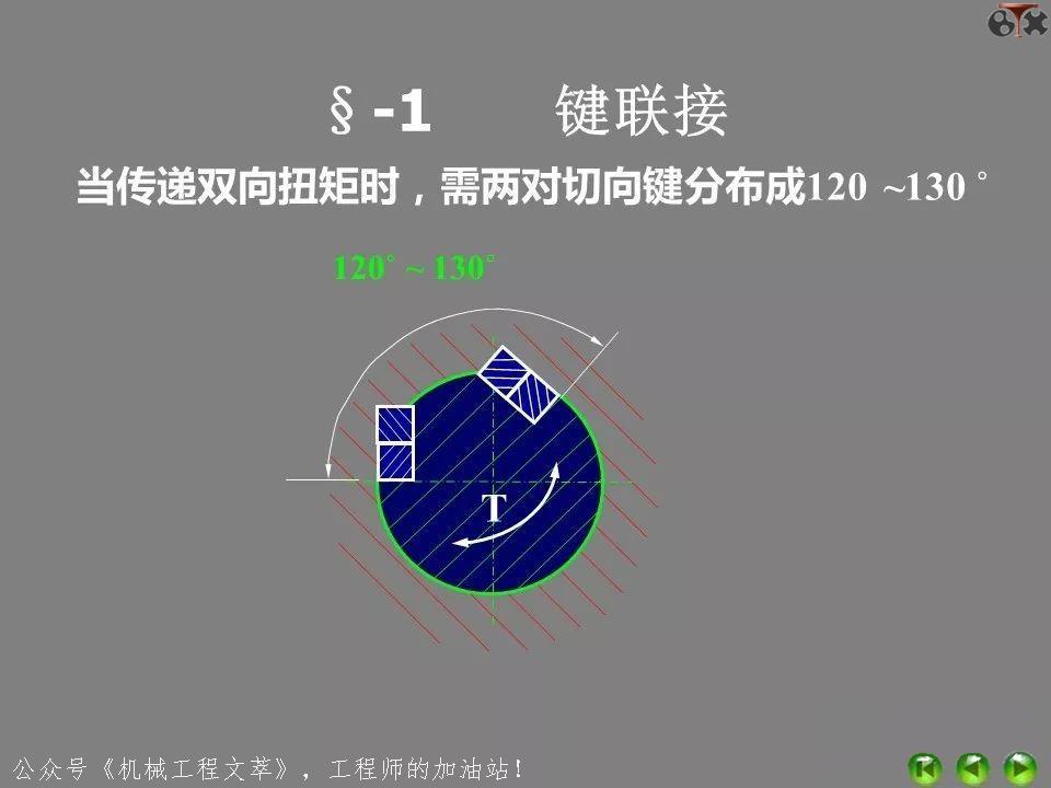 ppt中超链接与动作按钮异同,ppt各功能键的用法