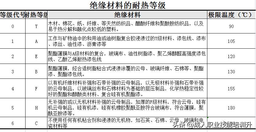 电气常用绝缘材料,电工绝缘材料一览表