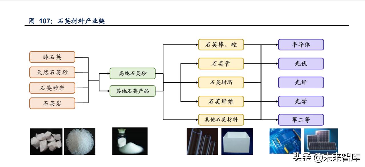金属材料创新发展,金属新材料的产业链分析