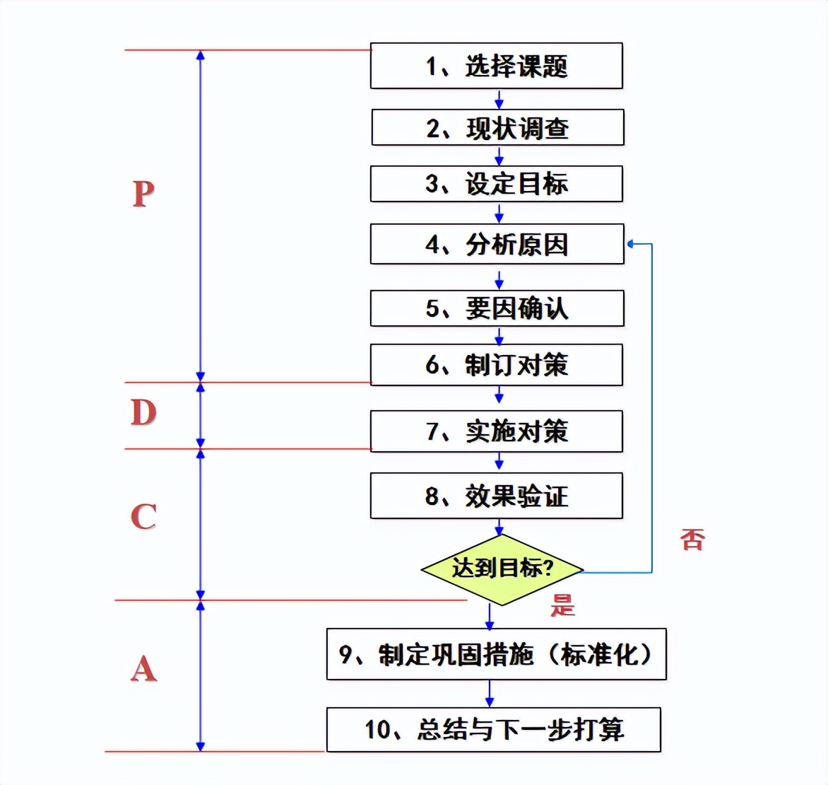 qcc品管圈的常见实施工具有哪些,品管圈QCC效果确认