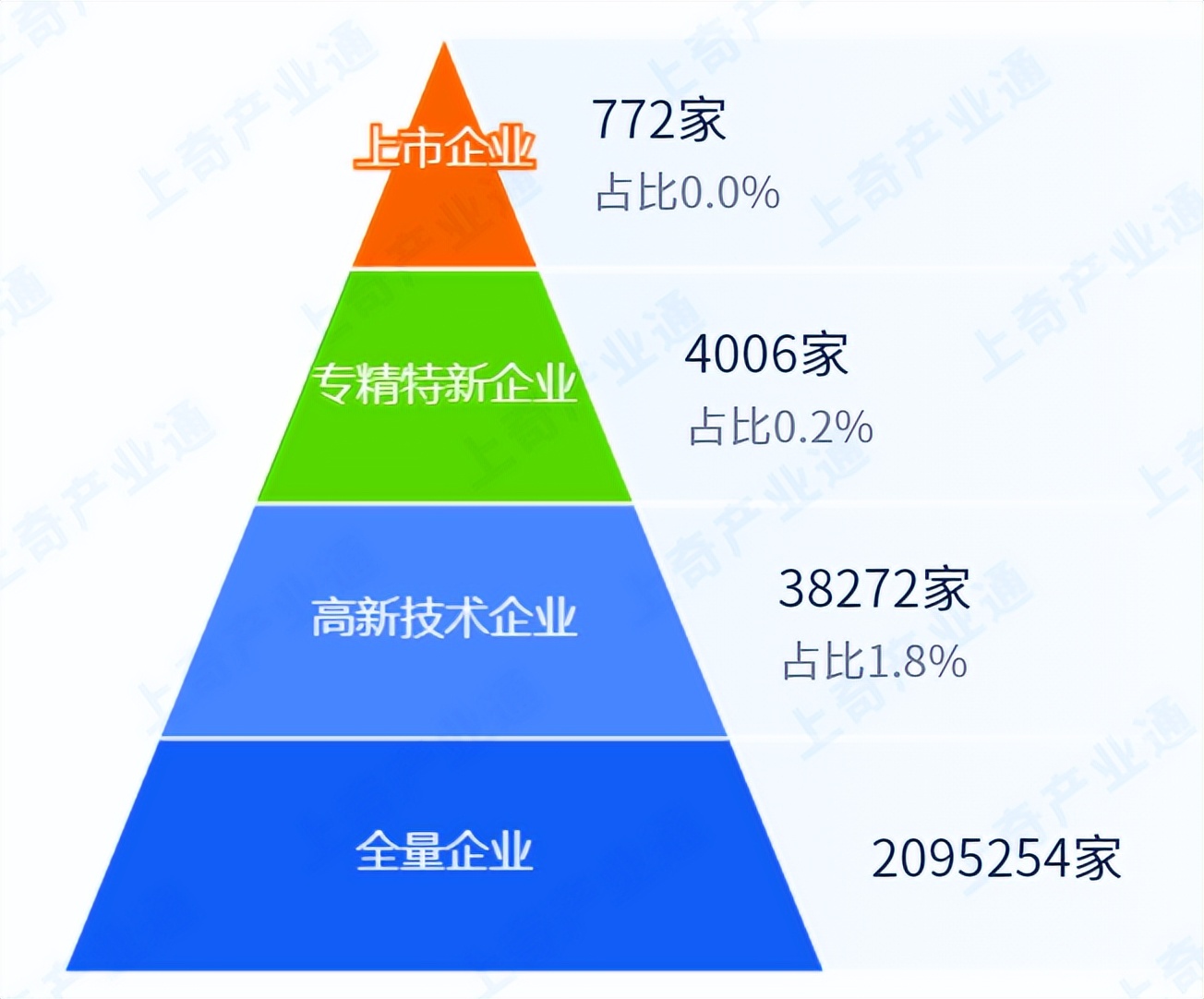 现代服务业招商引资优惠政策,现代服务业园区招商引资项目