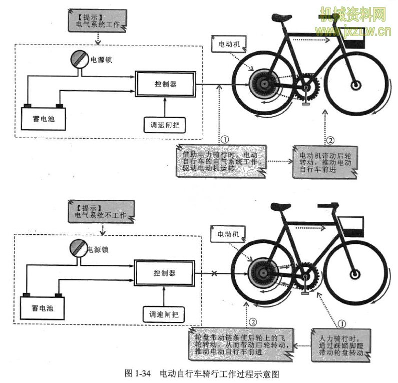 燃油车和电动车到底谁更省钱,燃油车和电动车哪个更省钱