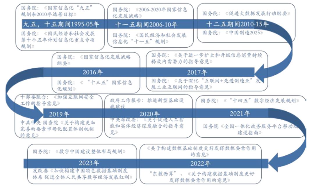 各专业就业薪资图表总结,计算专业好就业薪资高