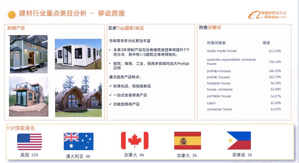 阿里国际站发布9月跨境指数,阿里国际站服务确定性升级