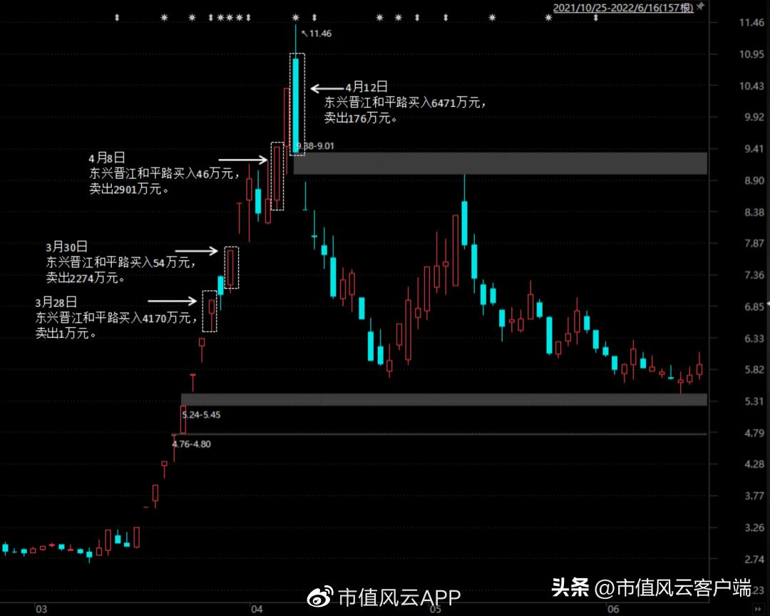 善庄？90后“新义庄”的崛起｜游资豪侠传（五）