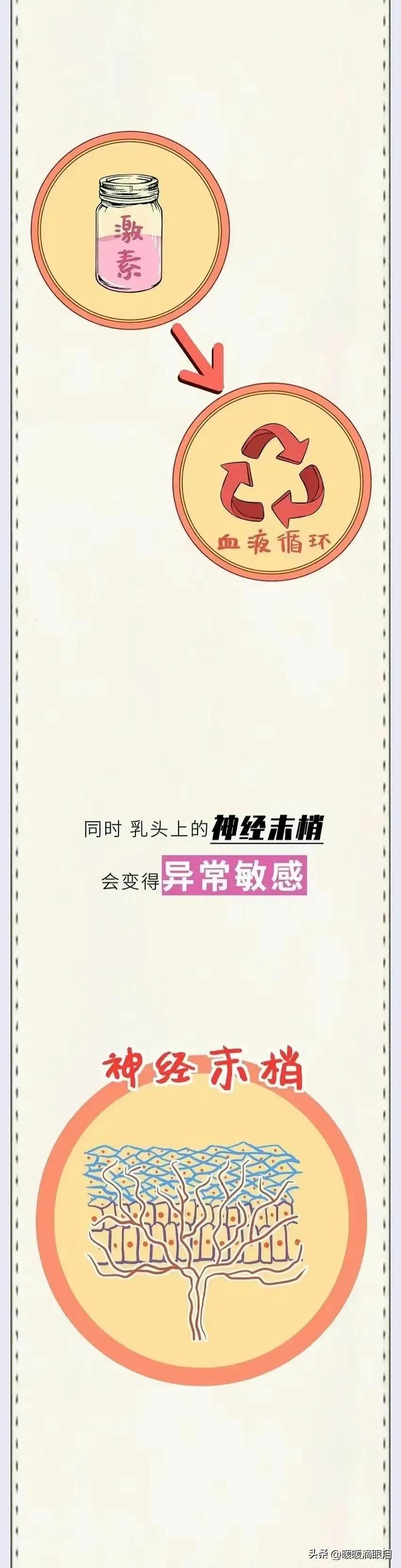 女生第一次怀孕身体有什么变化,女生第一次走路有变化吗