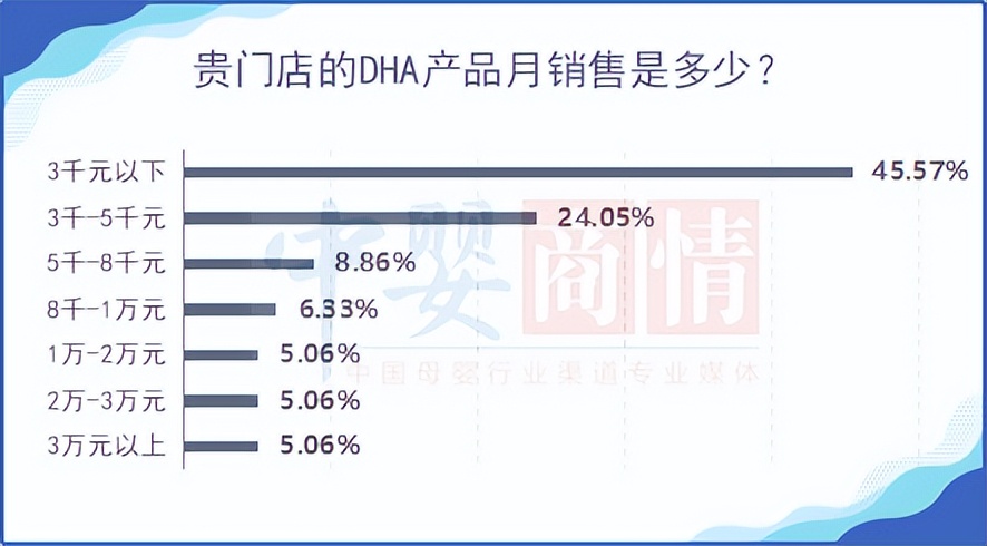 dha这么重要为什么还这么贵,dha好腥怎么才吃得下