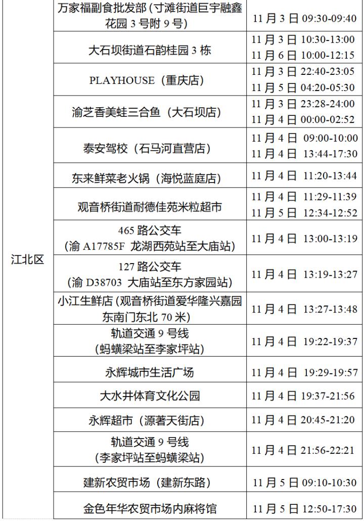 轨迹地图测试,沙坪坝轨迹公布