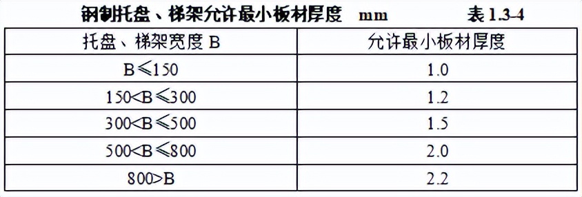 机电安装工程材料进场如何验收,建筑电气工程施工质量验收讲解