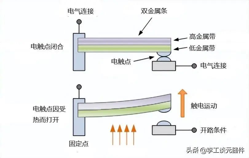 温度传感器的使用方法图解,各种温度传感器总结大全
