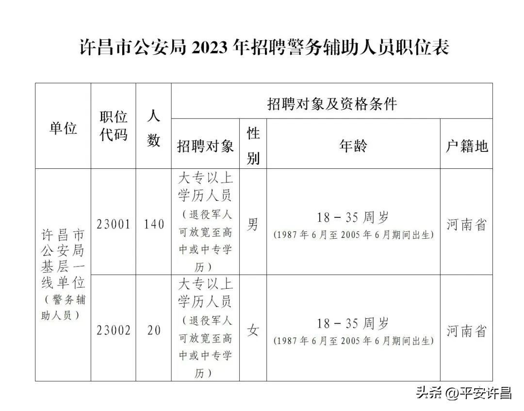 许昌市公安局2023年招聘警务辅助人员公告