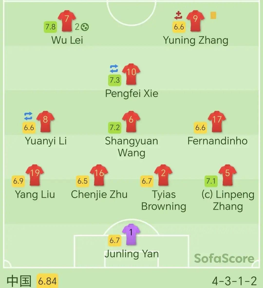 国足武磊失误90分钟,国足世预赛补时武磊丢球