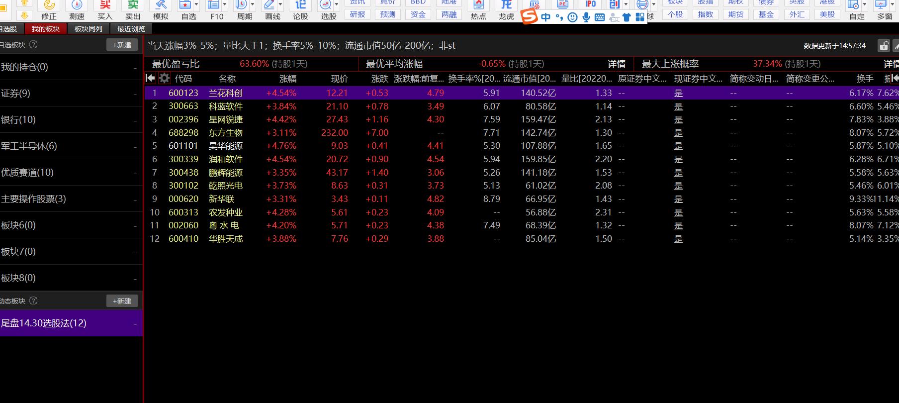 问财尾盘选股方法,杨永兴的尾盘选股