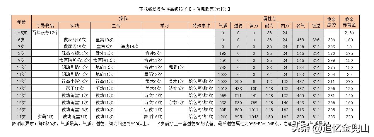 大话2经典版平民宝宝,大话2经典版日常任务标准队伍