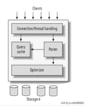 java常用框架第44讲,java45个基础教学