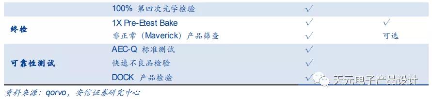 三万字深度报告：汽车电子