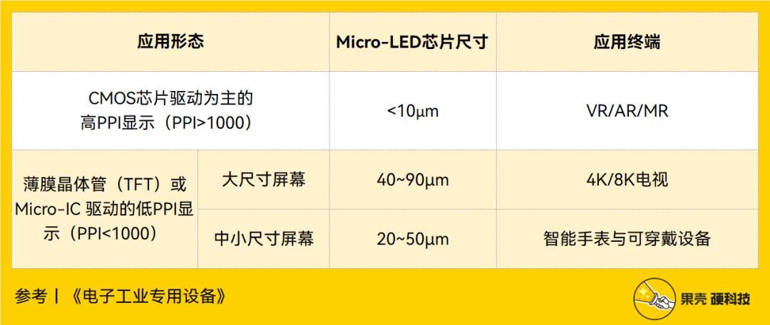 microled鏁欑▼,microled鍙傛暟璁剧疆