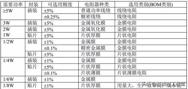 什么是线路的电阻,什么叫电阻电路