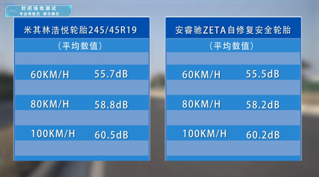 安睿驰zeta自修复安全轮胎价格,米其林新冰驰轮胎测试