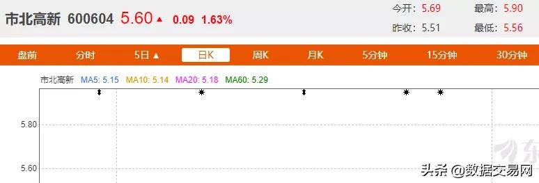 数据流通交易中心概念股,数据中心股票龙头一览表