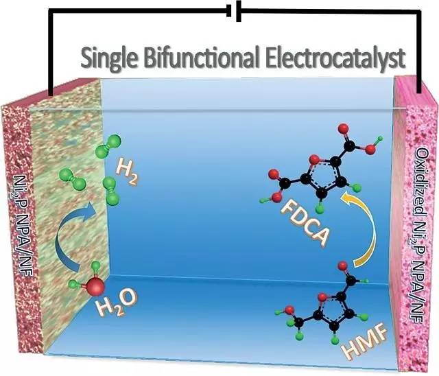 非晶铝化合物合成新型催化剂后，可以应用在石油精炼的哪些方面？