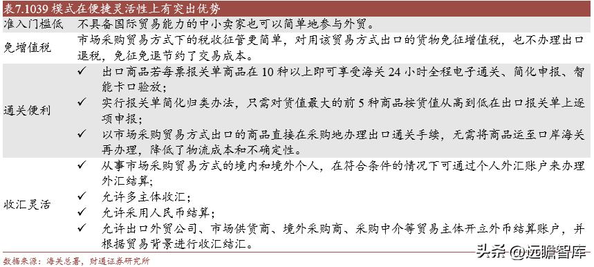 外迁后的小商品批发市场发展战略,小商品批发市场发展趋势