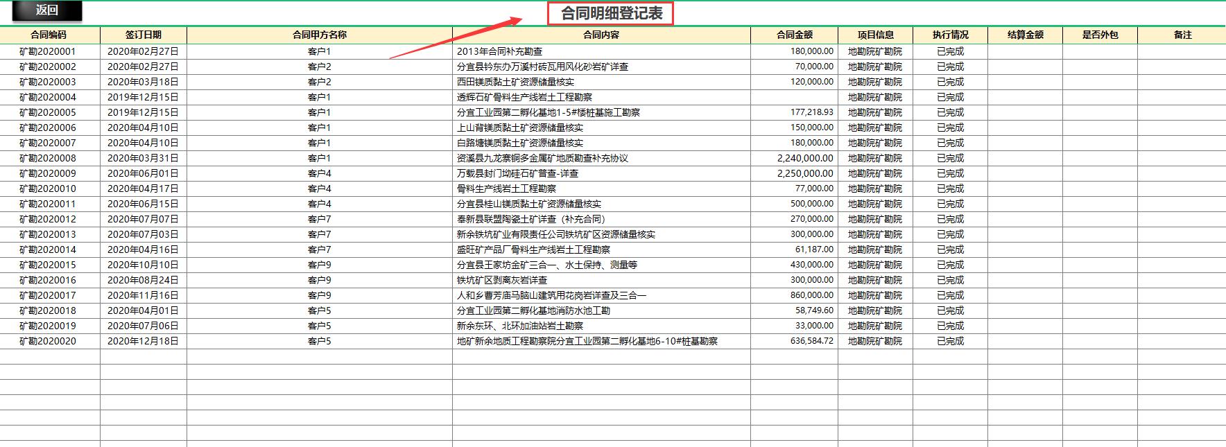 年薪20w主管,年薪20万的财务岗位