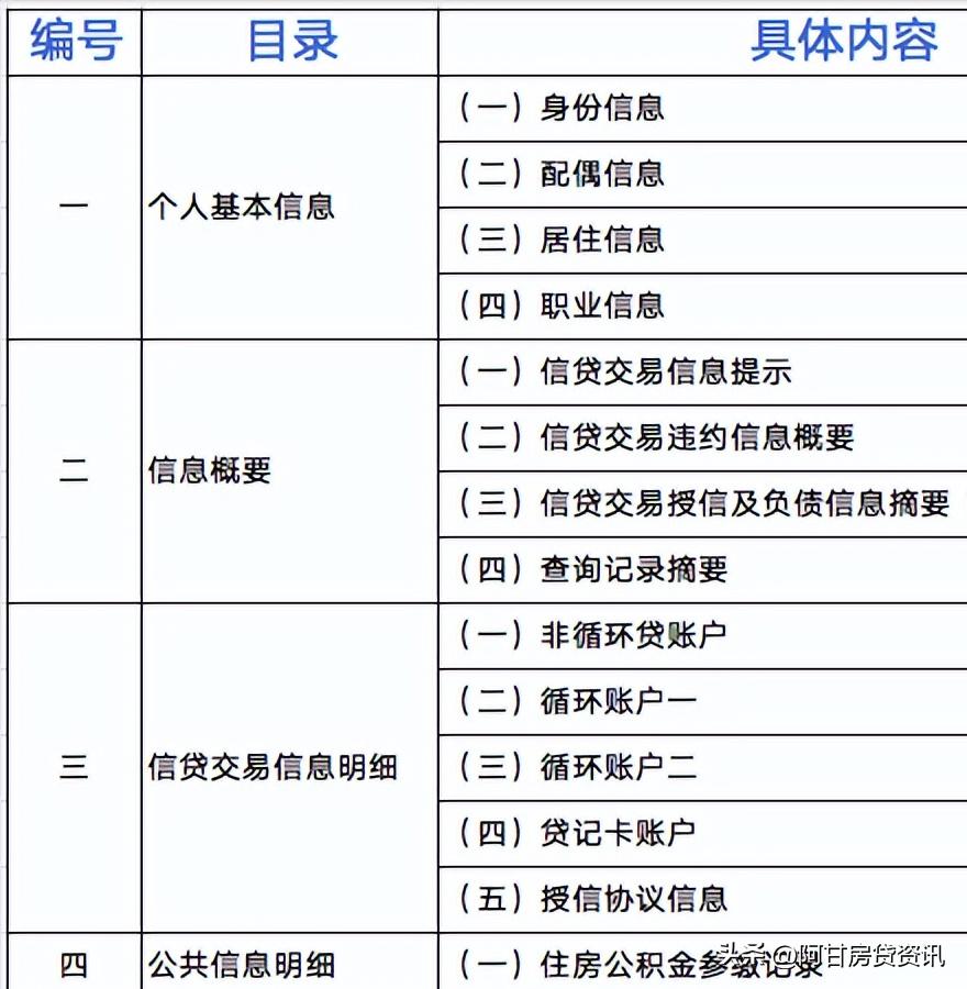 手把手教你解读征信报告,怎么从信用报告看出你的征信好坏