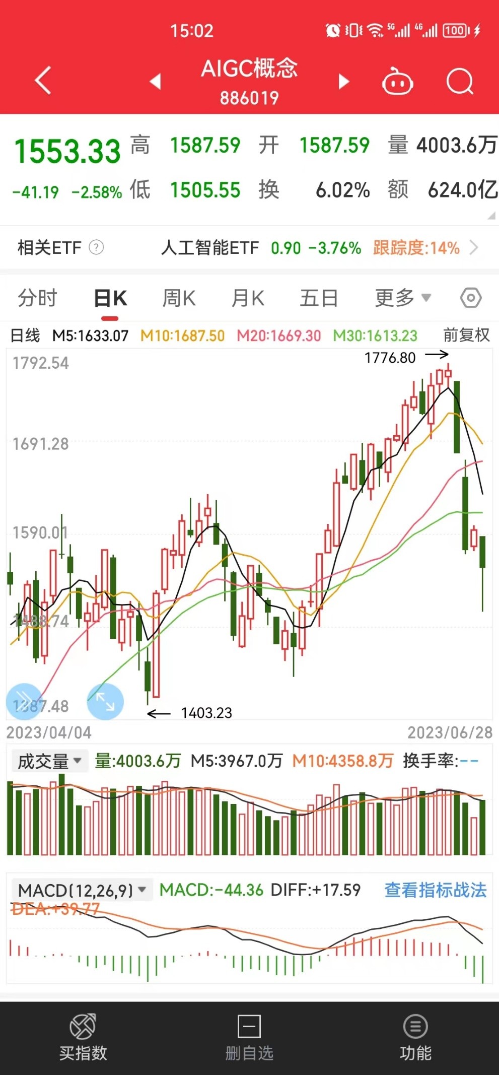 10万挑战100万实盘第38天,超短实盘挑战100万收益
