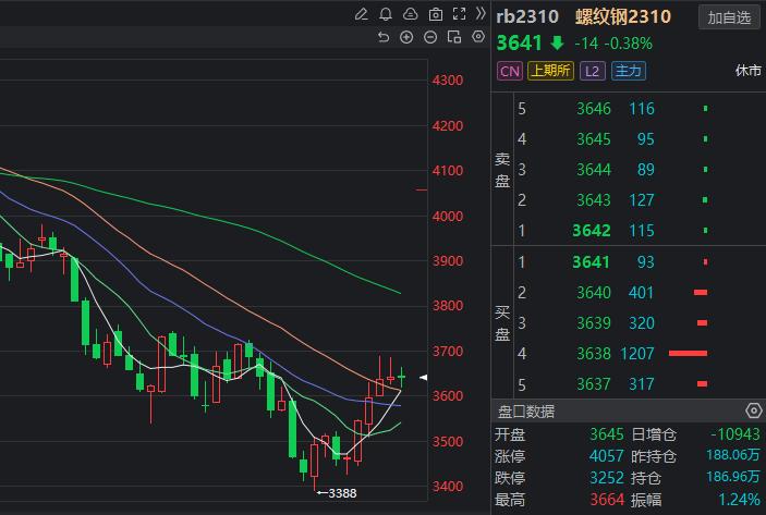 2023期货交易所保证金一览表,期货公司保证金排名一览表
