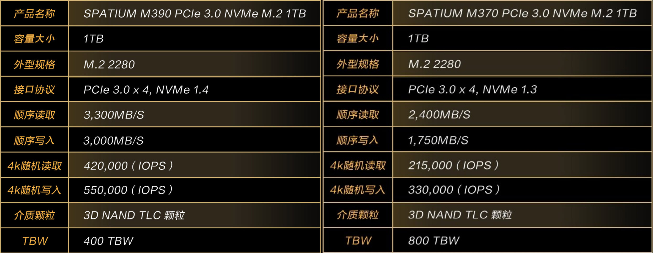 微星spatiumm390,微星m390固态评测