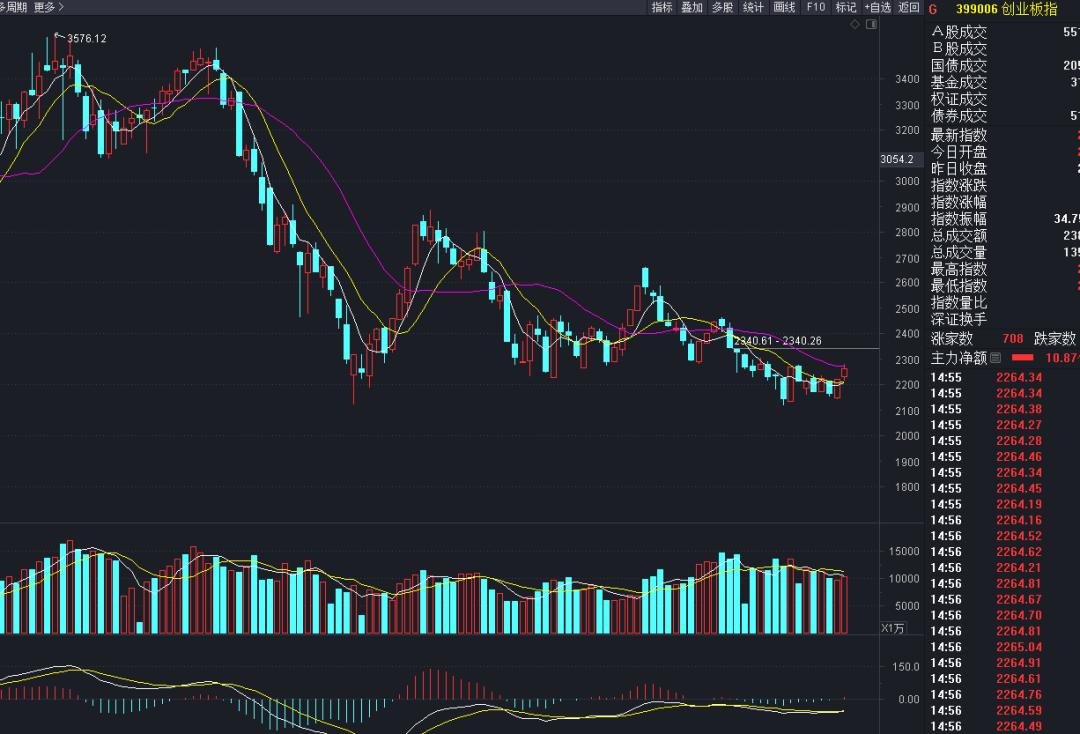 今日股市行情人工智能,人工智能板块第三波最新行情分析
