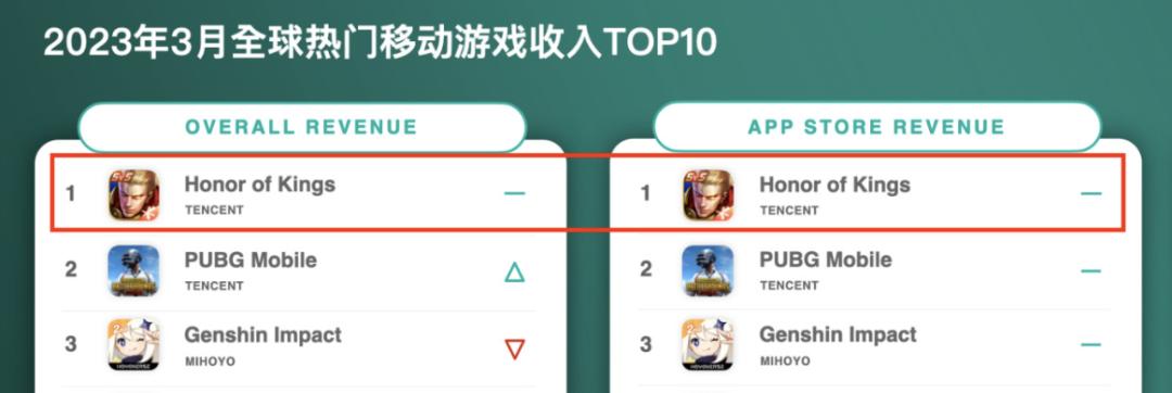 王者荣耀能赚最多金币的模式,王者荣耀五分钟就能赚100万的金币