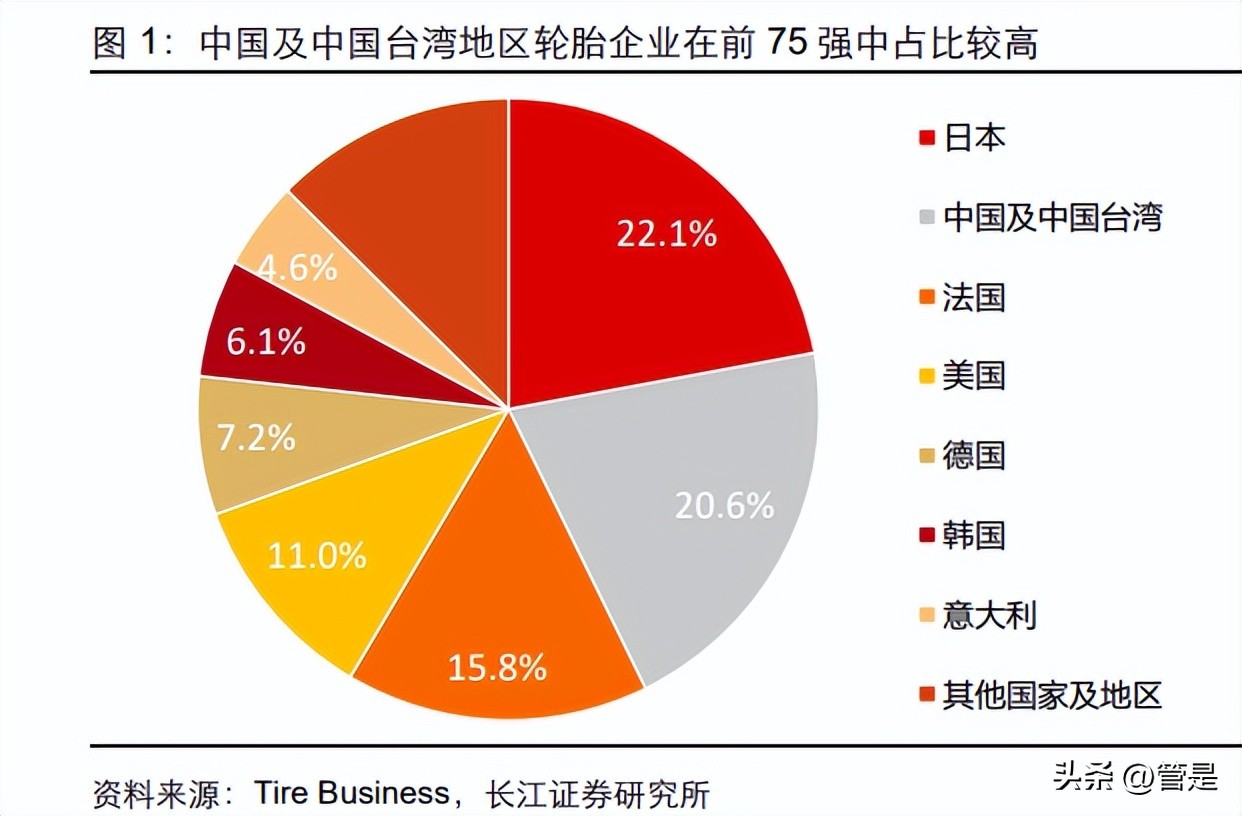 米其林轮胎和国产品牌轮胎的区别,中国轮胎市场的飞速发展令人惊喜