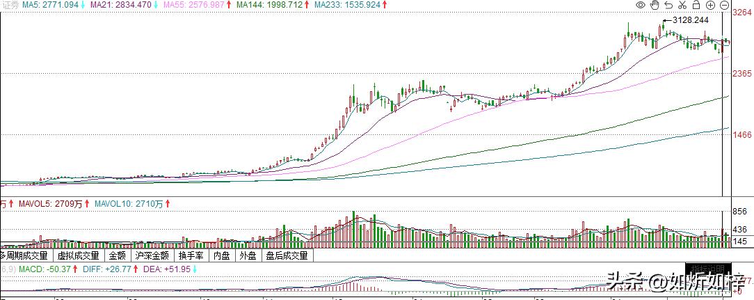 对证券分析的理解,证券板块最新分析可以买吗
