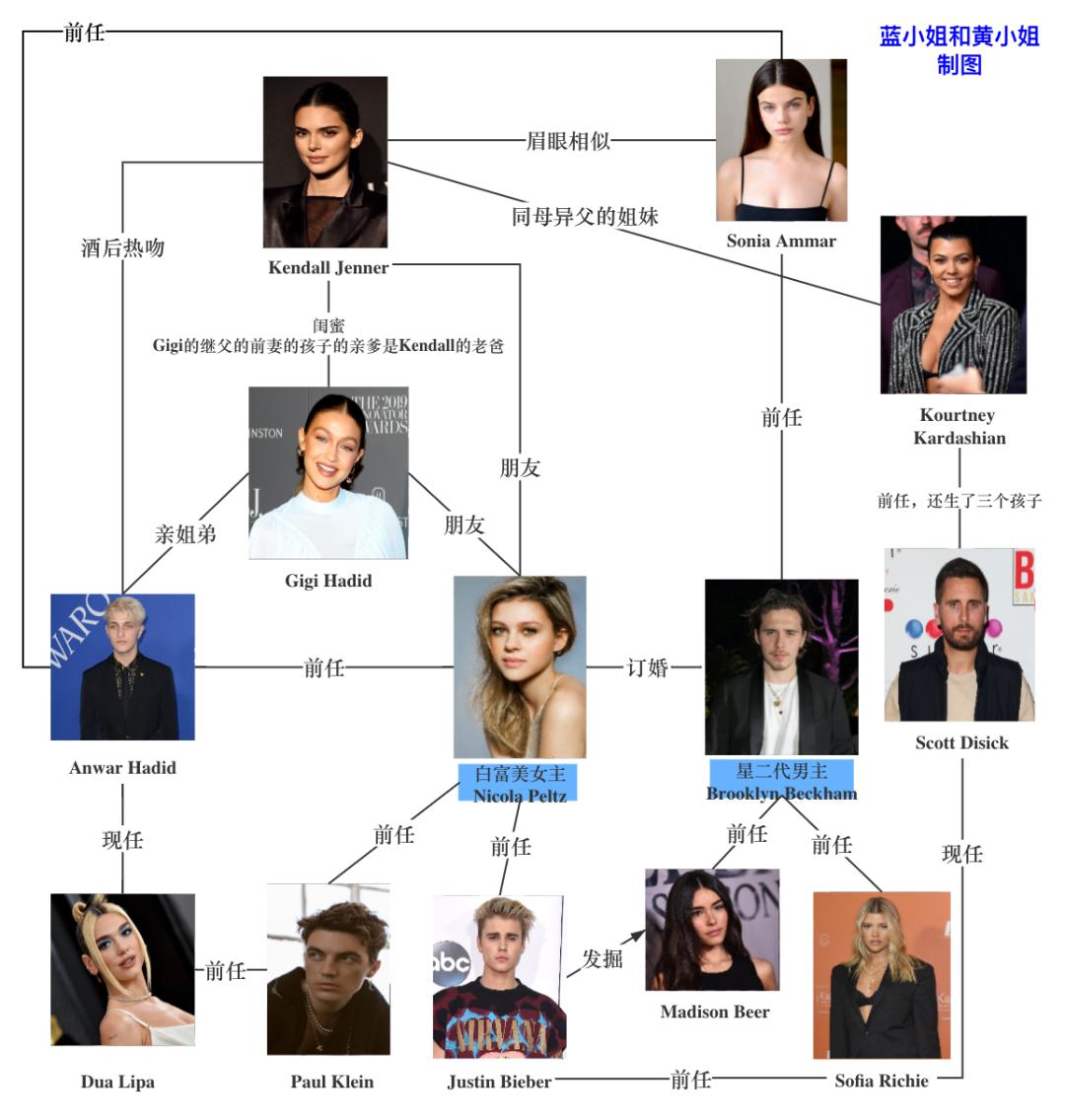 美国巨富千金VS英国名人公子，顶豪家族的婚礼到底有多震撼？