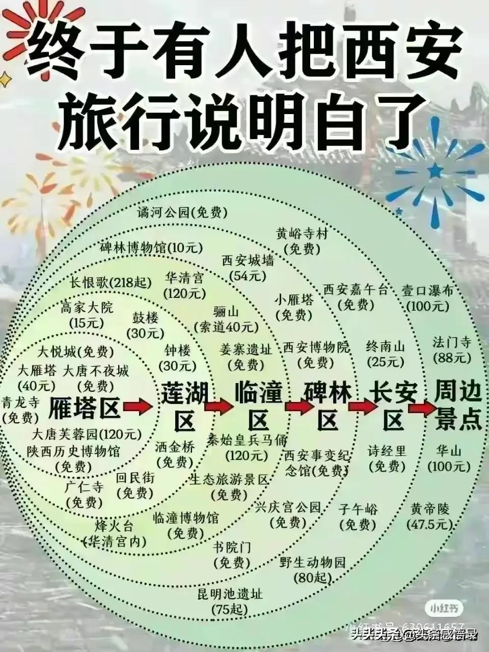 一年四季都想去新疆,一年四季去哪里玩