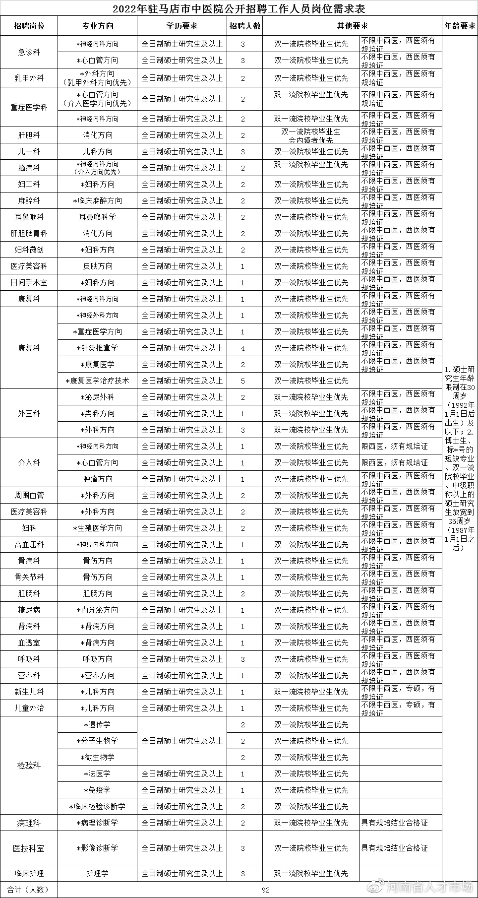 驻马店市中医院招聘,驻马店市中医院2022年护士招聘