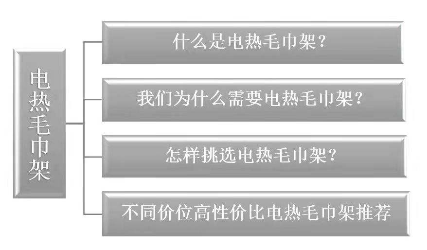 毛巾架选购技巧有哪些,2022电热毛巾架测评推荐