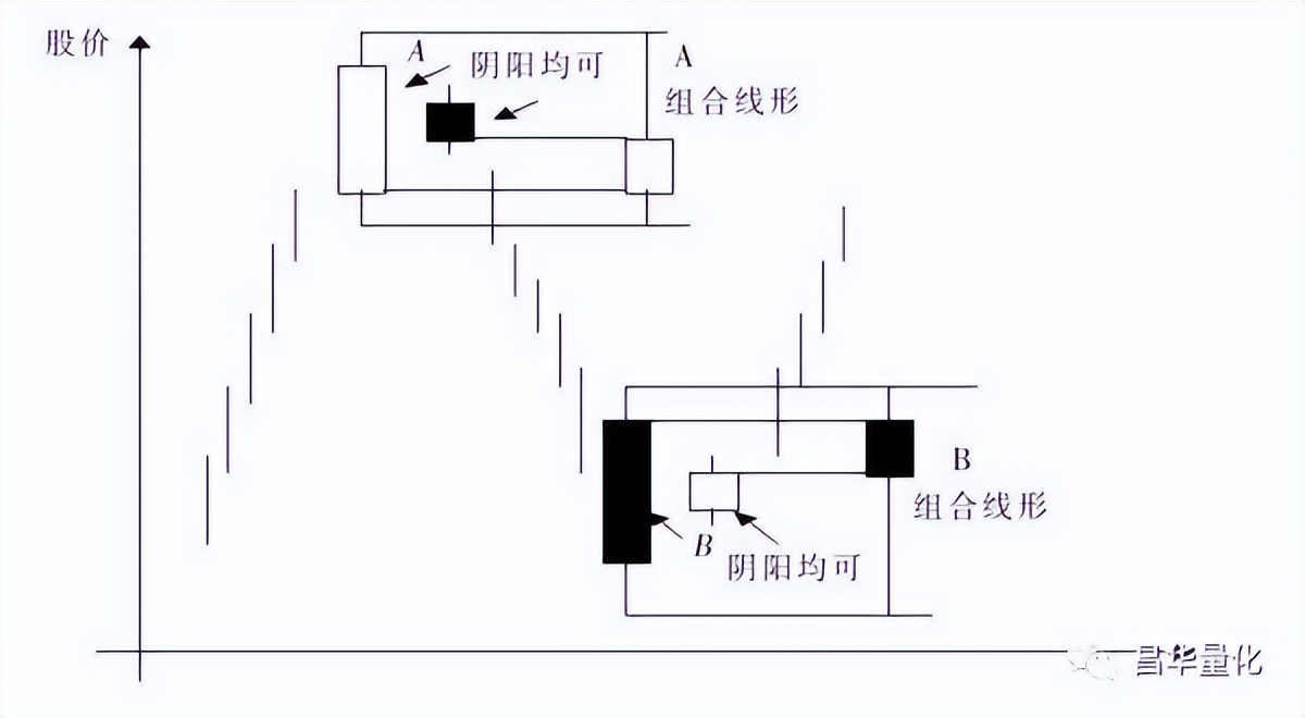 科融环境股票k线分析,怎么看k线图分析股票